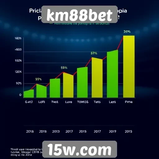 Estatísticas de usuários e crescimento do km88bet